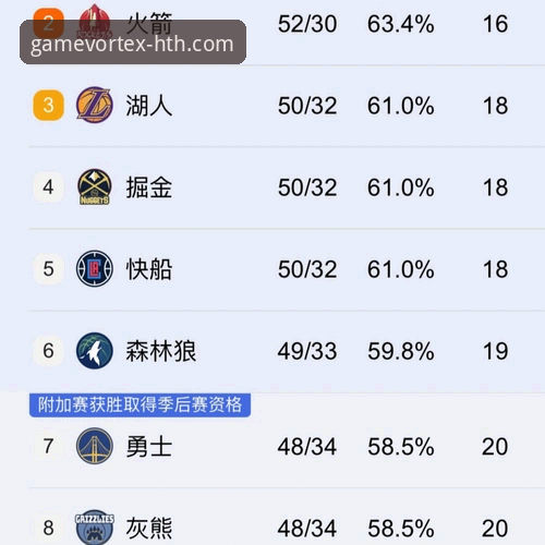 NBA常规赛火箭大胜尼克斯操作教程：从赛前数据到赛后复盘